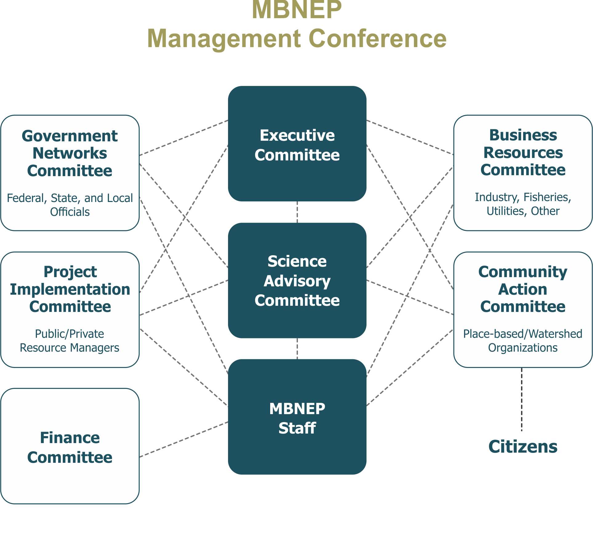 MBNEP Management Conference matrix no CRC color